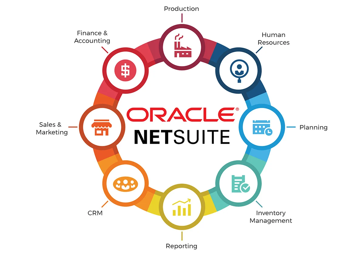 Oracle NetSuite ERP Cloud Solution